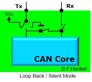 Loop Back / Silent Mode