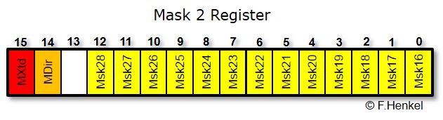 Mask 2 Register