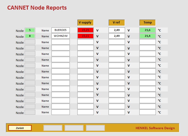 Base Report Overvoltage 2