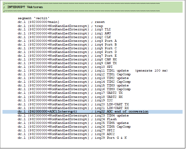 ;~~~~~~~~~

					; INTERRUPT Vektoren

					;~~~~~~~~~~#13;


					segment 'vectit'

					dc.l {$82000000+main}			; reset

					dc.l {$82000000+NonHandledInterrupt}	; trap

					dc.l {$82000000+NonHandledInterrupt}	; irq0 TLI

					dc.l {$82000000+NonHandledInterrupt}	; irq1 AWU

					dc.l {$82000000+NonHandledInterrupt}	; irq2 CLK

					dc.l {$82000000+NonHandledInterrupt}	; irq3 Port A

					dc.l {$82000000+NonHandledInterrupt}	; irq4 Port B

					dc.l {$82000000+NonHandledInterrupt}	; irq5 Port C

					dc.l {$82000000+NonHandledInterrupt}	; irq6 Port D

					dc.l {$82000000+NonHandledInterrupt}	; irq7 Port E

					dc.l {$82000000+NonHandledInterrupt}	; irq8 CAN RX

					dc.l {$82000000+NonHandledInterrupt}	; irq9 CAN TX

					dc.l {$82000000+NonHandledInterrupt}	; irq10 SPI

					dc.l {$82000000+NonHandledInterrupt}	; irq11 TIM1 update   (generate 100 ms)

					dc.l {$82000000+NonHandledInterrupt}	; irq12 TIM1 CapComp

					dc.l {$82000000+NonHandledInterrupt}	; irq13 TIM2 update

					dc.l {$82000000+NonHandledInterrupt}	; irq14 TIM2 CapComp

					dc.l {$82000000+NonHandledInterrupt}	; irq15 TIM3 update

					dc.l {$82000000+NonHandledInterrupt}	; irq16 TIM3 CapComp

					dc.l {$82000000+NonHandledInterrupt}	; irq17 UART2 TX

					dc.l {$82000000+NonHandledInterrupt}	; irq18 UART2 RX

					dc.l {$82000000+NonHandledInterrupt}	; irq19 I2C

					dc.l {$82000000+NonHandledInterrupt}	; irq20 LIN-UART TX

					dc.l {$82000000+NonHandledInterrupt}	; irq21 LIN-UART RX 

					dc.l {$82000000+ADC1Interrupt}			; irq22 ADC end of conversion

					dc.l {$82000000+NonHandledInterrupt}	; irq23 TIM4 update

					dc.l {$82000000+NonHandledInterrupt}	; irq24 Flash

					dc.l {$82000000+NonHandledInterrupt}	; irq25 TIM5 update

					dc.l {$82000000+NonHandledInterrupt}	; irq26 TIM5 CapComp

					dc.l {$82000000+NonHandledInterrupt}	; irq27 SPI2

					dc.l {$82000000+NonHandledInterrupt}	; irq28 ADC2

					dc.l {$82000000+NonHandledInterrupt}	; irq29 Port G & K

