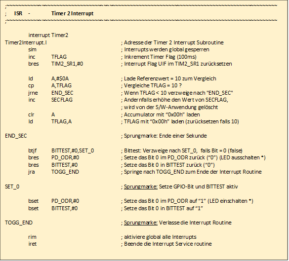 ;~~~~~~~~~~~~~~~~~~~~~~~~~~~~~~~~~~~~~~~~~~~~~~~~~~~~~~~~~~~~~~~~~~~~~~~~~~~~~~~~~~~~~~~~~~~~

				;      ISR	-	Timer 2 Interrupt

				;~~~~~~~~~~~~~~~~~~~~~~~~~~~~~~~~~~~~~~~~~~~~~~~~~~~~~~~~~~~~~~~~~~~~~~~~~~~~~~~~~~~~~~~~~~~~	

					interrupt	Timer2

				Timer2Interrupt.l				; Adresse der Timer 2 Interrupt Subroutine

					sim							; Interrupts werden global gesperren

					inc		TFLAG				; Inkrement Timer Flag (100ms)

					bres	TIM2_SR1,#0			; Interrupt Flag UIF im TIM2_SR1 zur�cksetzen
	

					ld		A,#$0A				; Lade Referenzwert = 10 zum Vergleich

					cp		A,TFLAG				; Vergleiche TFLAG = 10 ?

					jrne	END_SEC				; Wenn TFLAG < 10 verzweige nach "END_SEC"

					inc		SECFLAG				; Andernfalls erh�he den Wert von SECFLAG,

												; wird von der S/W-Anwendung gel�scht

					clr		A					; Accumulator mit �0x00h� laden

					ld		TFLAG,A				; TFLAG mit �0x00h� laden (zur�cksetzen falls 10)
	

				END_SEC							; Sprungmarke: Ende einer Sekunde
	

					btjf	BITTEST,#0,SET_0	; Bittest: Verzweige nach SET_0,  falls Bit = 0 (false) 

					bres	PD_ODR,#0			; Setze das Bit 0 im PD_ODR zur�ck (�0�) (LED ausschalten *)

					bres	BITTEST,#0			; Setze das Bit 0 in BITTEST zur�ck (�0�)

					jra		TOGG_END			; Springe nach TOGG_END zum Ende der Interrupt Routine


				SET_0							; Sprungmarke: Setze GPIO-Bit und BITTEST aktiv


					bset	PD_ODR,#0			; Setze das Bit 0 im PD_ODR auf �1� (LED einschalten *)

					bset	BITTEST,#0			; Setze das Bit 0 in BITTEST auf �1�
	

				TOGG_END						; Sprungmarke: Verlasse die Interrupt Routine	


					rim							; aktiviere global alle Interrupts

					iret						; Beende die Interrupt Service routine

